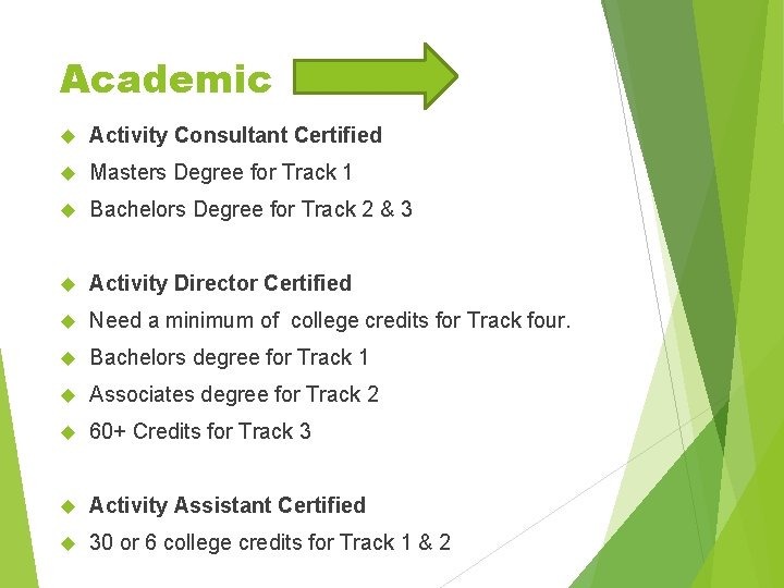 Academic Activity Consultant Certified Masters Degree for Track 1 Bachelors Degree for Track 2 Academic Activity Consultant Certified Masters Degree for Track 1 Bachelors Degree for Track 2