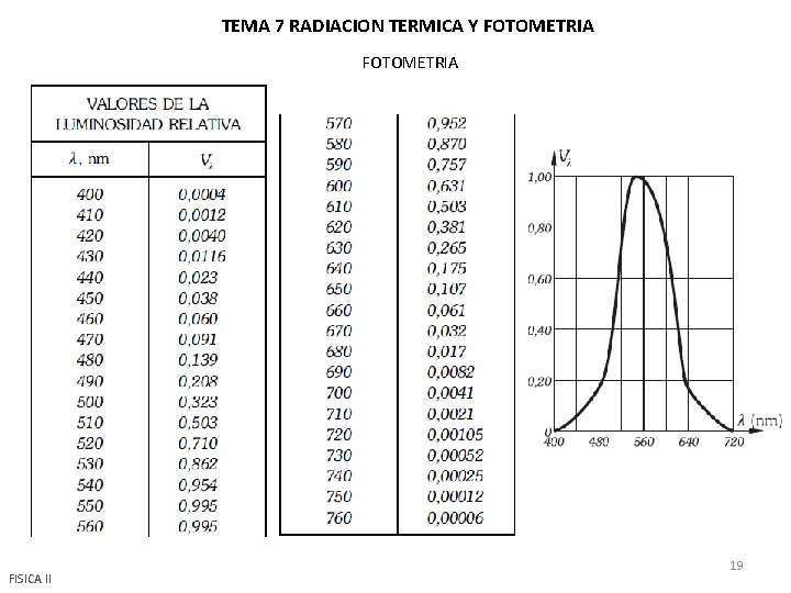 TEMA 7 RADIACION TERMICA Y FOTOMETRIA FISICA II 19 