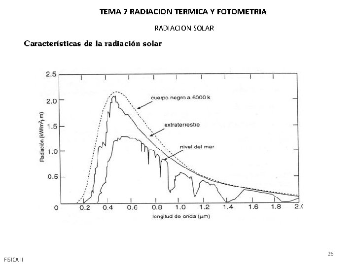 TEMA 7 RADIACION TERMICA Y FOTOMETRIA RADIACION SOLAR FISICA II 26 