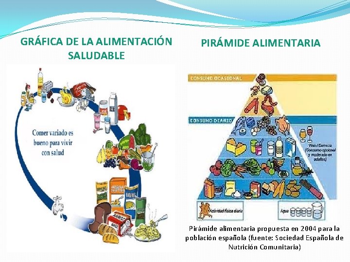 GRÁFICA DE LA ALIMENTACIÓN SALUDABLE PIRÁMIDE ALIMENTARIA Pirámide alimentaria propuesta en 2004 para la