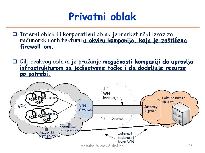 Privatni oblak Interni oblak ili korporativni oblak je marketinški izraz za računarsku arhitekturu u