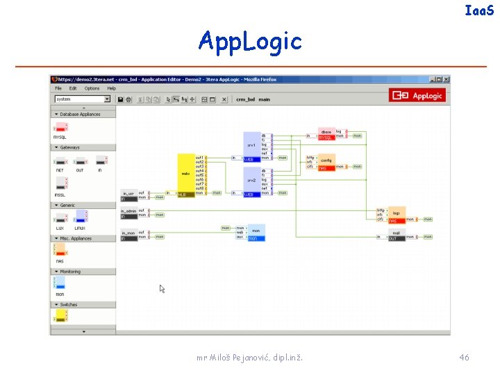 Iaa. S App. Logic mr Miloš Pejanović, dipl. inž. 46 