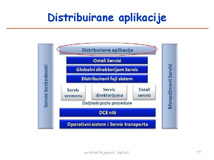 Distribuirane aplikacije mr Miloš Pejanović, dipl. inž. 77 