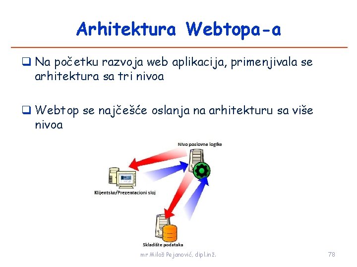 Arhitektura Webtopa-a Na početku razvoja web aplikacija, primenjivala se arhitektura sa tri nivoa Webtop