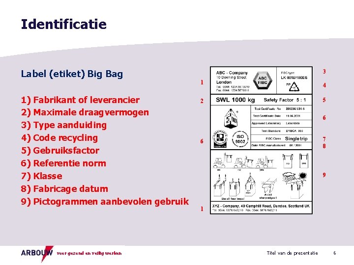 Identificatie Label (etiket) Big Bag 1) Fabrikant of leverancier 2) Maximale draagvermogen 3) Type