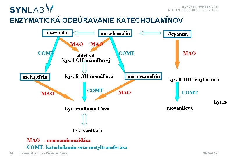 EUROPE'S NUMBER ONE MEDICAL DIAGNOSTICS PROVIDER ENZYMATICKÁ ODBÚRAVANIE KATECHOLAMÍNOV adrenalín noradrenalín MAO COMT metanefrín