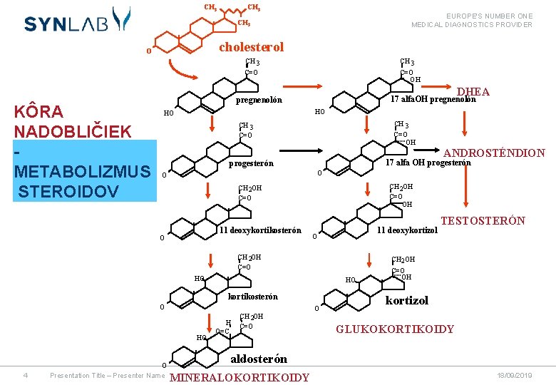 CH 3 EUROPE'S NUMBER ONE MEDICAL DIAGNOSTICS PROVIDER CH 3 cholesterol O KÔRA NADOBLIČIEK