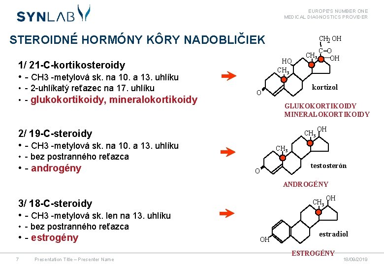 EUROPE'S NUMBER ONE MEDICAL DIAGNOSTICS PROVIDER STEROIDNÉ HORMÓNY KÔRY NADOBLIČIEK HO CH 3 1/