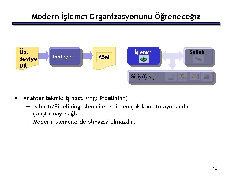 Modern İşlemci Organizasyonunu Öğreneceğiz Üst Seviye Dil Derleyici ASM İşlemci Bellek Giriş/Çıkış § Anahtar