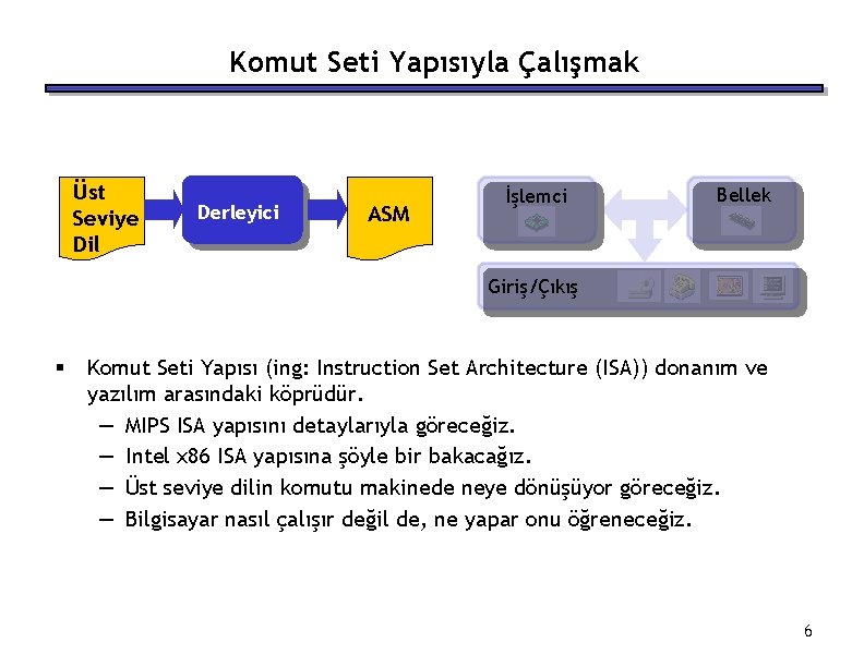 Komut Seti Yapısıyla Çalışmak Üst Seviye Dil Derleyici ASM İşlemci Bellek Giriş/Çıkış § Komut