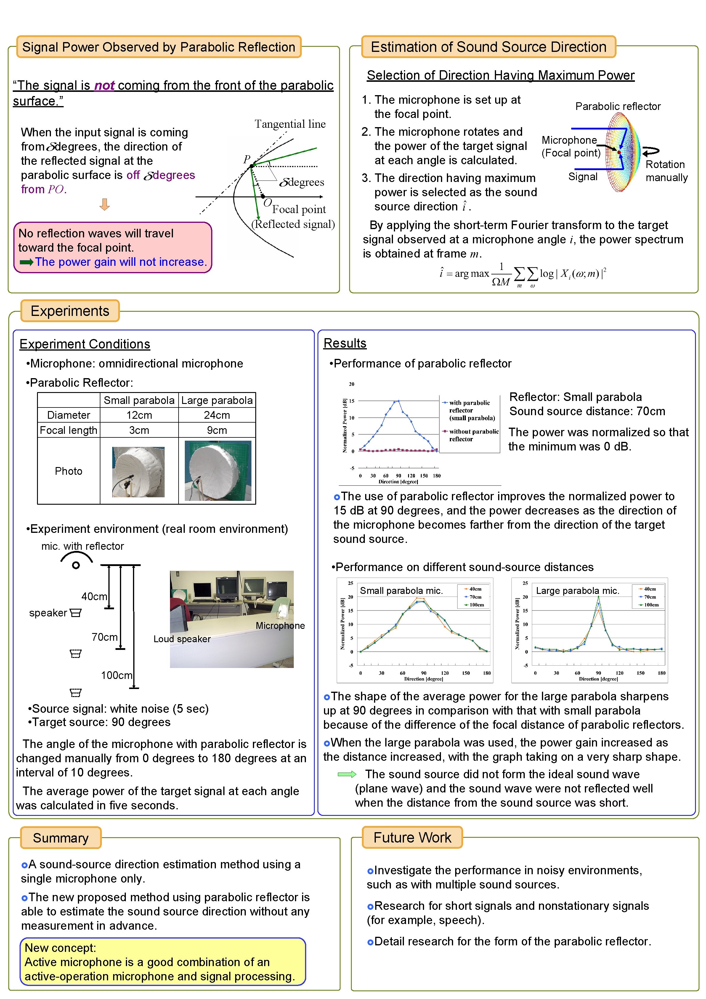 Estimation of Sound Source Direction Signal Power Observed by Parabolic Reflection Selection of Direction