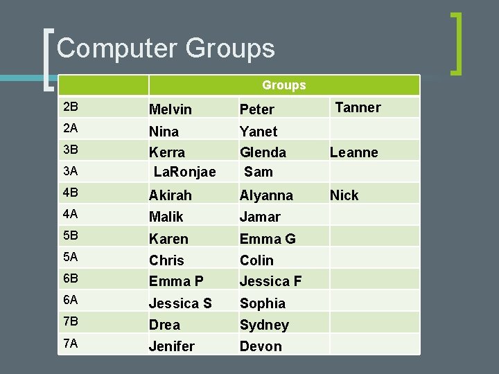 Computer Groups 2 B Melvin Peter 2 A Nina Yanet 3 B Glenda Sam