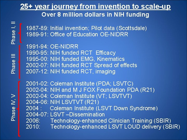 25+ year journey from invention to scale-up Phase IV, V Phase III Phase I,