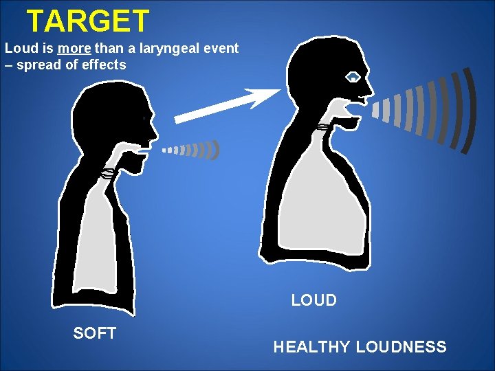 TARGET Loud is more than a laryngeal event – spread of effects LOUD SOFT