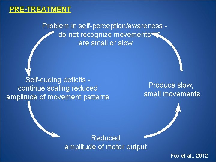 PRE-TREATMENT Problem in self-perception/awareness do not recognize movements are small or slow Self-cueing deficits