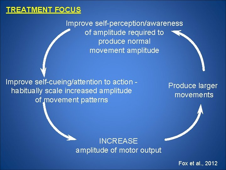 TREATMENT FOCUS Improve self-perception/awareness of amplitude required to produce normal movement amplitude Improve self-cueing/attention