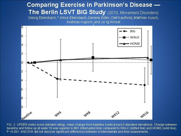 Comparing Exercise in Parkinson’s Disease — The Berlin LSVT BIG Study (2010, Movement Disorders)