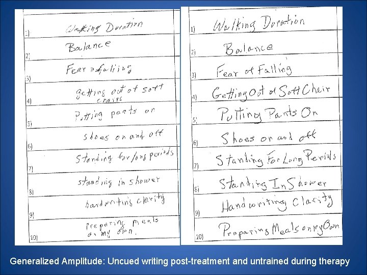 Initial 3/15/2010 Discharge 4/8/2010 Generalized Amplitude: Uncued writing post-treatment and untrained during therapy 