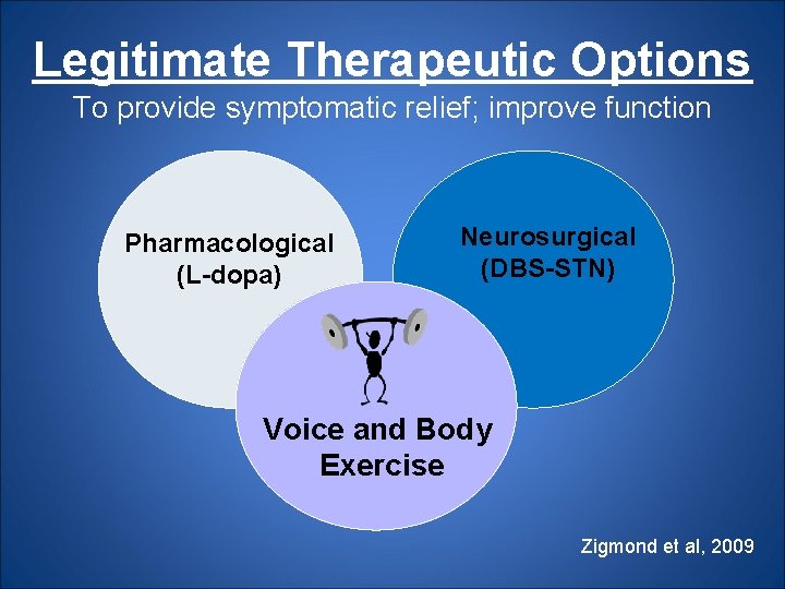 Legitimate Therapeutic Options To provide symptomatic relief; improve function Pharmacological (L-dopa) Neurosurgical (DBS-STN) Voice