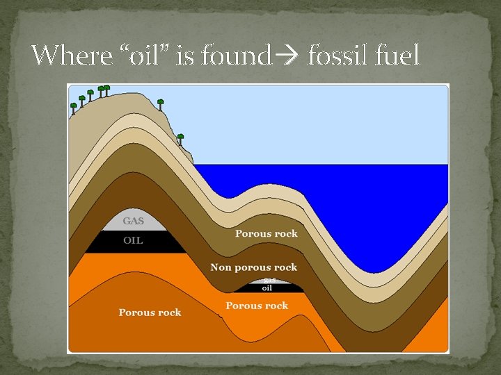 Where “oil” is found fossil fuel 