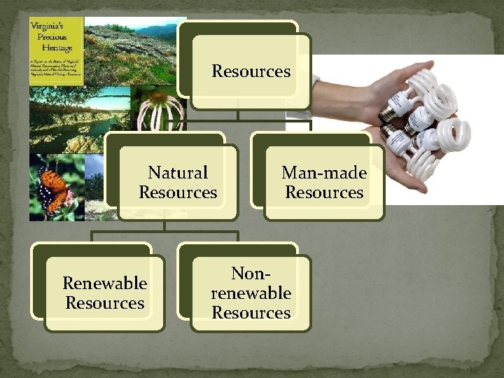 Resources Natural Resources Renewable Resources Man-made Resources Nonrenewable Resources 