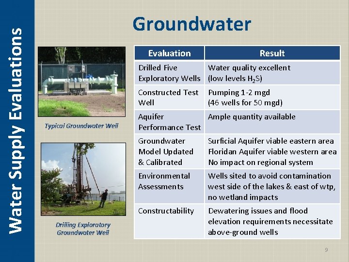 Water Supply Evaluations Groundwater Evaluation Result Drilled Five Water quality excellent Exploratory Wells (low