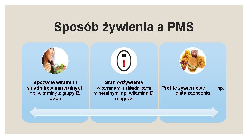 Sposób żywienia a PMS Spożycie witamin i składników mineralnych np. witaminy z grupy B,