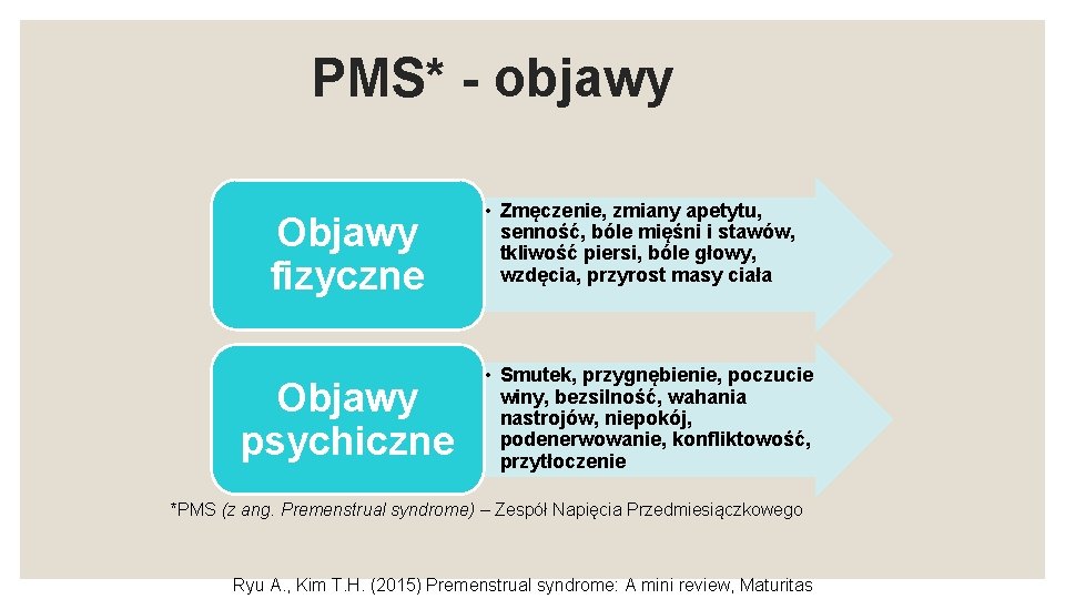 PMS* - objawy Objawy fizyczne Objawy psychiczne • Zmęczenie, zmiany apetytu, senność, bóle mięśni