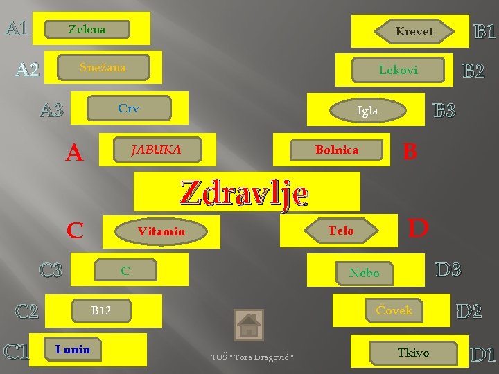 A 1 Zelena A 2 Snežana A 3 A B Bolnica Zdravlje C 2