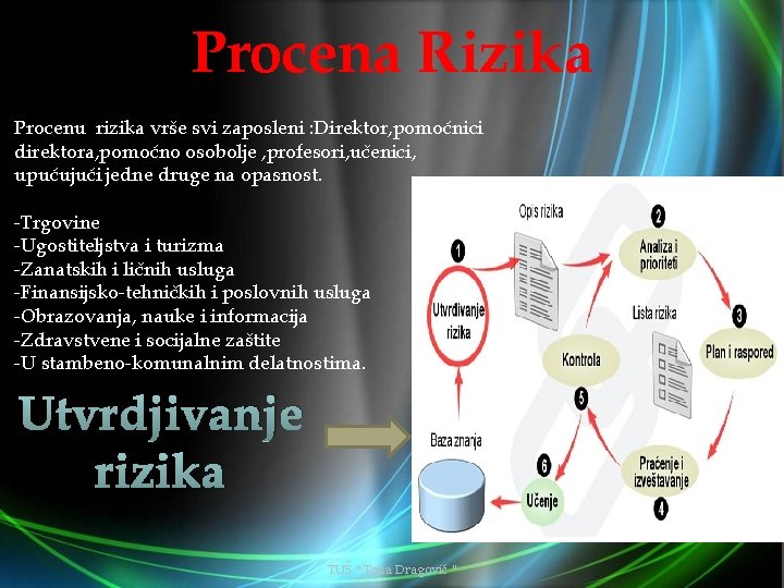 Procena Rizika Procenu rizika vrše svi zaposleni : Direktor, pomoćnici direktora, pomoćno osobolje ,
