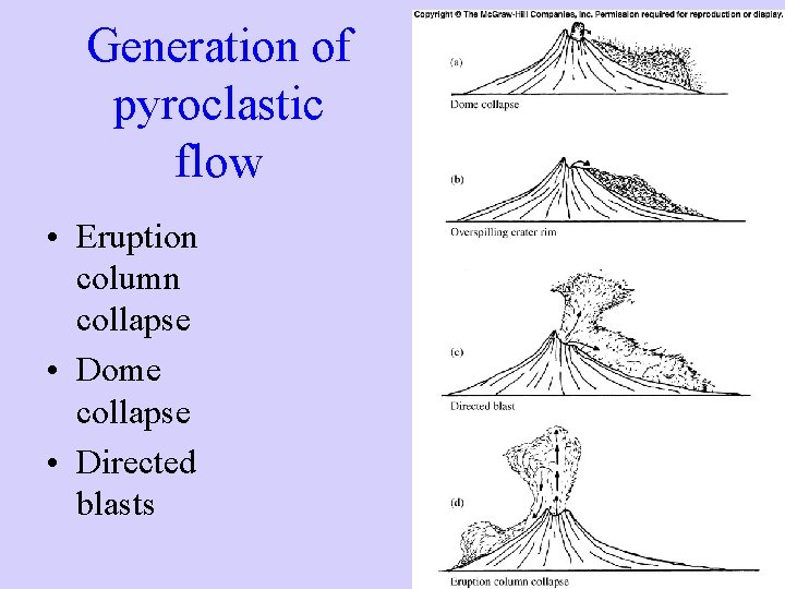 Generation of pyroclastic flow • Eruption column collapse • Dome collapse • Directed blasts