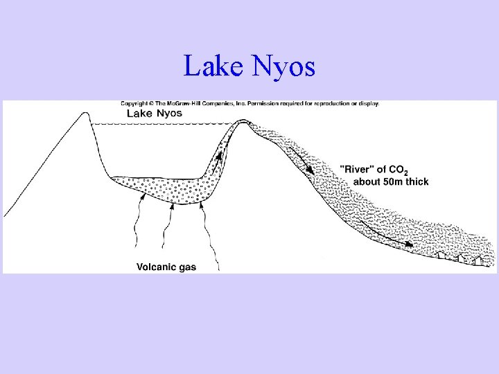 Lake Nyos 