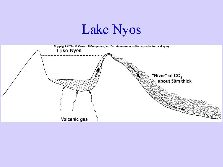 Lake Nyos Lake Nyos