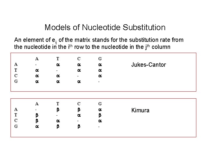 Models of Nucleotide Substitution An element of eij of the matrix stands for the