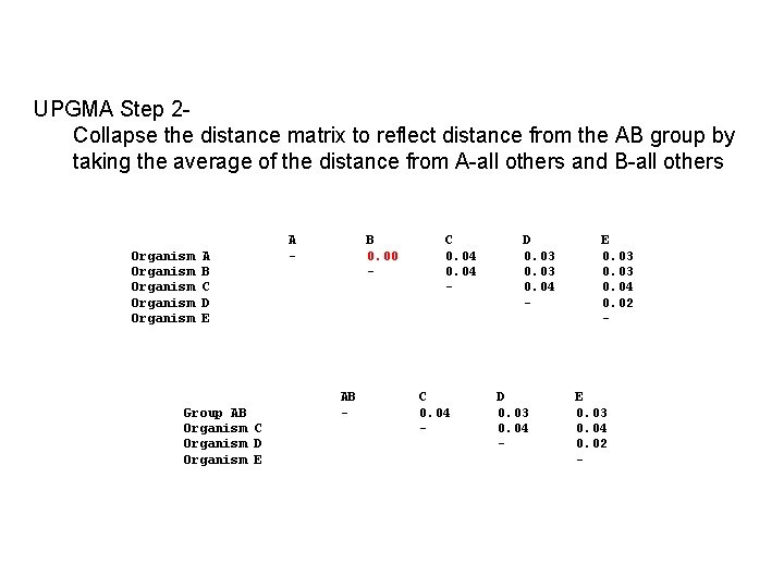 UPGMA Step 2 Collapse the distance matrix to reflect distance from the AB group