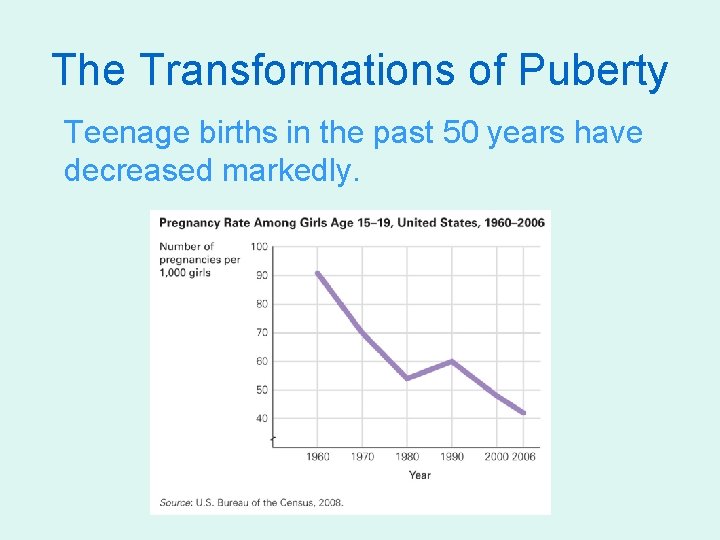The Transformations of Puberty Teenage births in the past 50 years have decreased markedly.