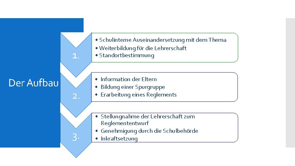 1. Der Aufbau 2. 3. • Schulinterne Auseinandersetzung mit dem Thema • Weiterbildung für