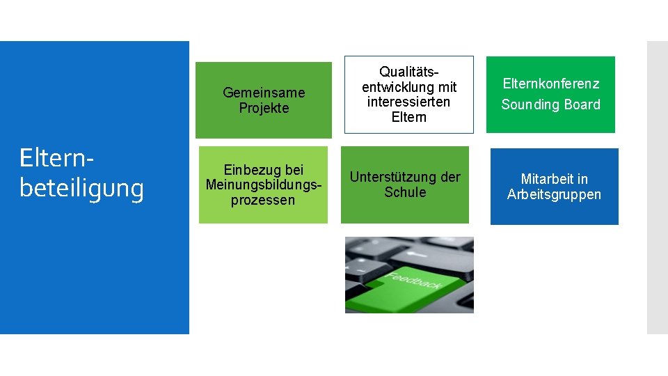 Gemeinsame Projekte Elternbeteiligung Einbezug bei Meinungsbildungsprozessen Qualitätsentwicklung mit interessierten Elternkonferenz Sounding Board Unterstützung der