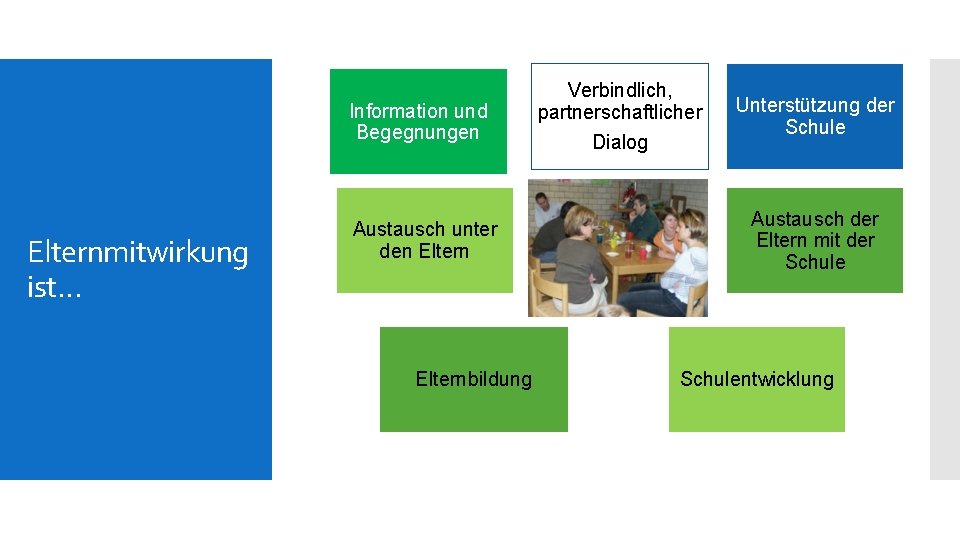 Information und Begegnungen Elternmitwirkung ist… Austausch unter den Elternbildung Verbindlich, partnerschaftlicher Dialog Unterstützung der