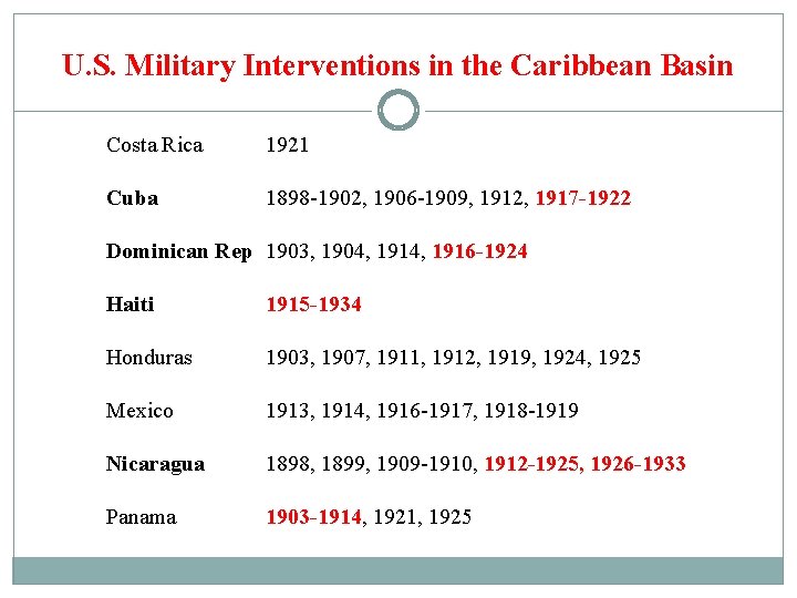 U. S. Military Interventions in the Caribbean Basin Costa Rica 1921 Cuba 1898 -1902,