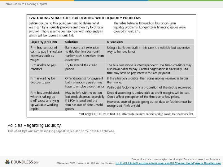 Introduction to Working Capital Policies Regarding Liquidity This chart lays out sample working capital