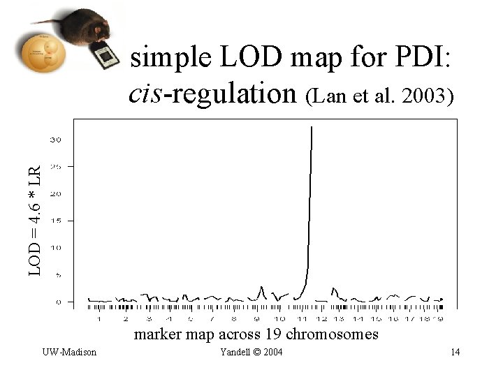 LOD = 4. 6 * LR simple LOD map for PDI: cis-regulation (Lan et