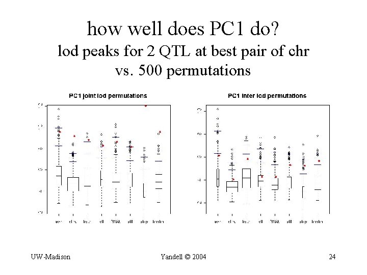 how well does PC 1 do? lod peaks for 2 QTL at best pair