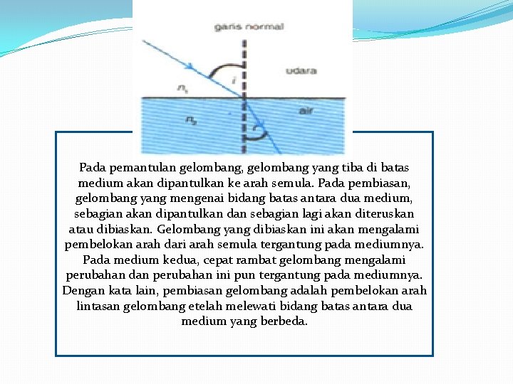 Pada pemantulan gelombang, gelombang yang tiba di batas medium akan dipantulkan ke arah semula.