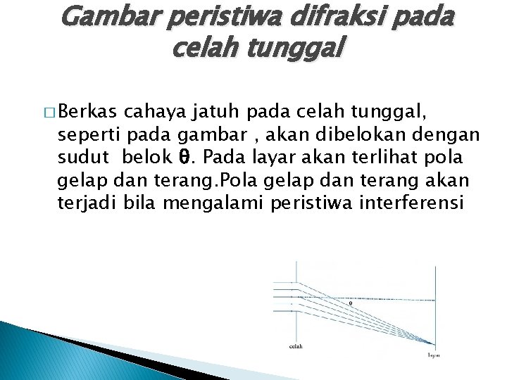 Gambar peristiwa difraksi pada celah tunggal � Berkas cahaya jatuh pada celah tunggal, seperti