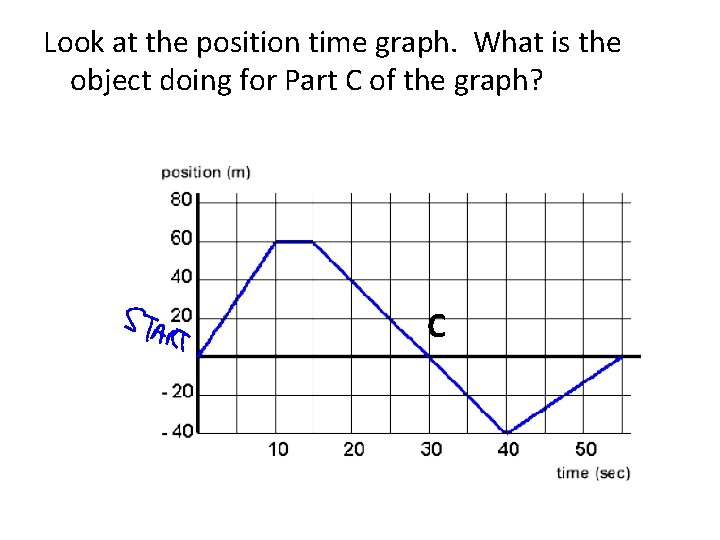 Look at the position time graph. What is the object doing for Part C