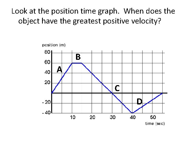 Look at the position time graph. When does the object have the greatest positive