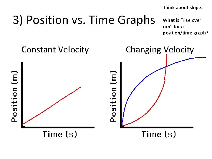 Think about slope… 3) Position vs. Time Graphs Constant Velocity What is “rise over