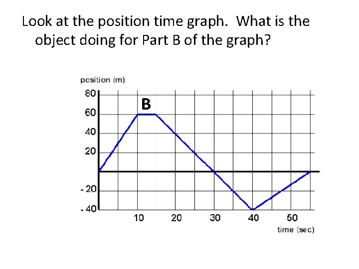 Look at the position time graph. What is the object doing for Part B