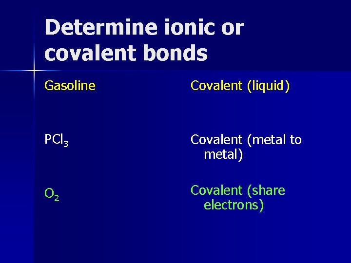 Determine ionic or covalent bonds Gasoline Covalent (liquid) PCl 3 Covalent (metal to metal)